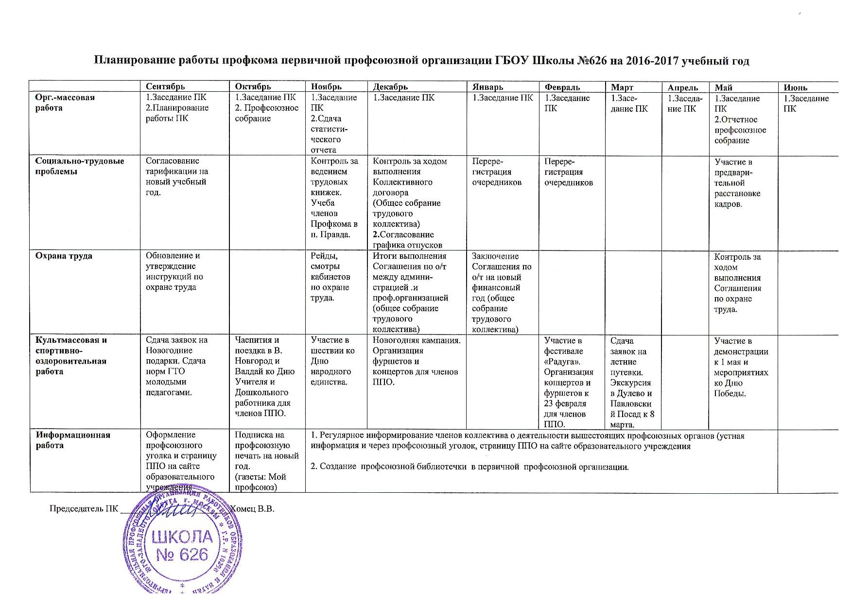 План работы профкома на год